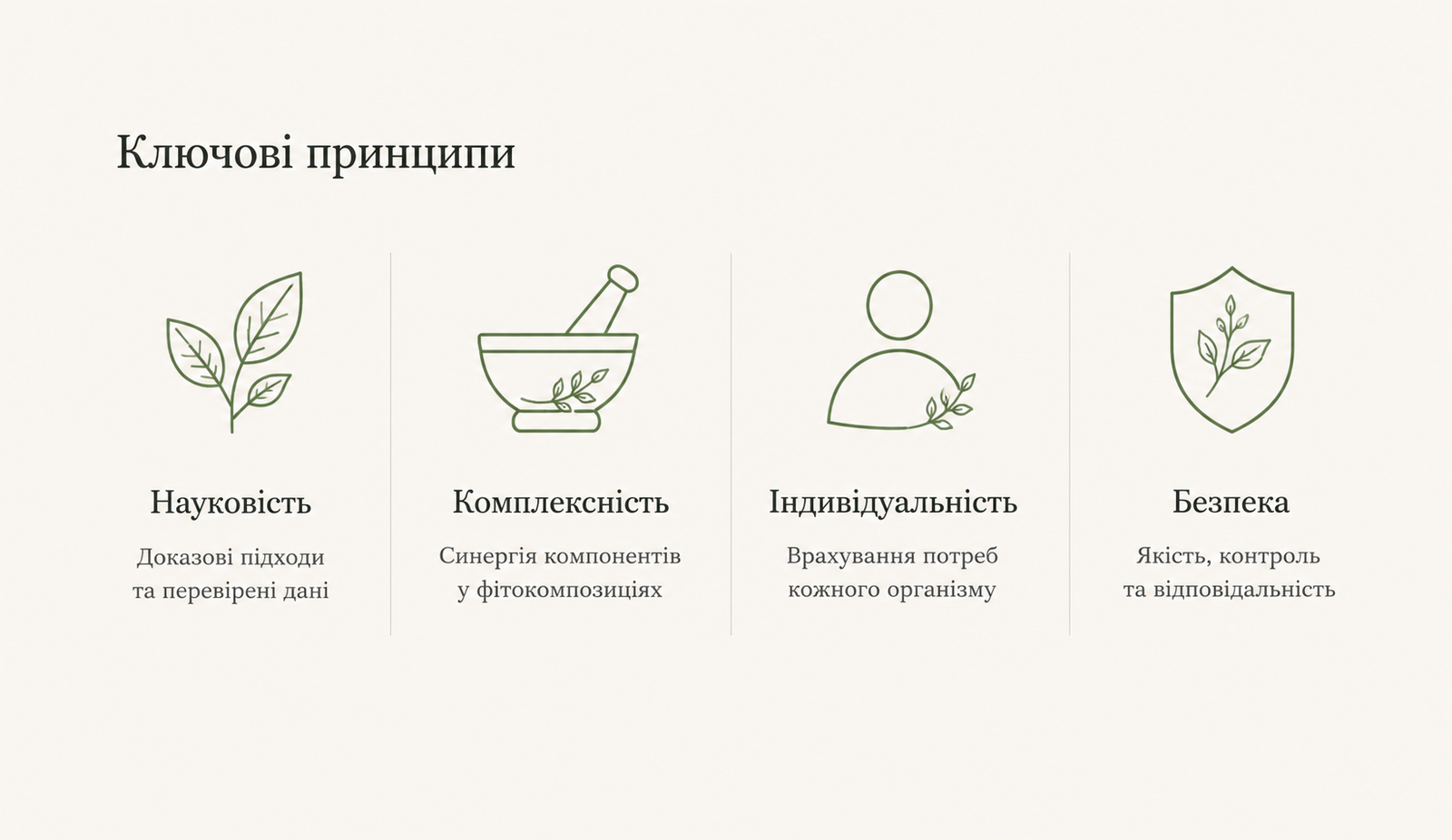 Ключові принципи функціональної фітотерапії